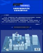 包钢原料智能制样系统安装调试顺利完成！